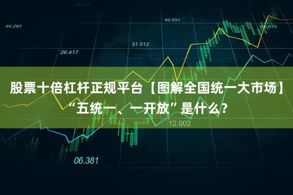 股票十倍杠杆正规平台【图解全国统一大市场】“五统一、一开放”是什么？